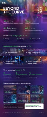 The Year Strategy Meets Scale: Brillio’s Beyond the Curve 2026 Charts the Enterprise AI Roadmap